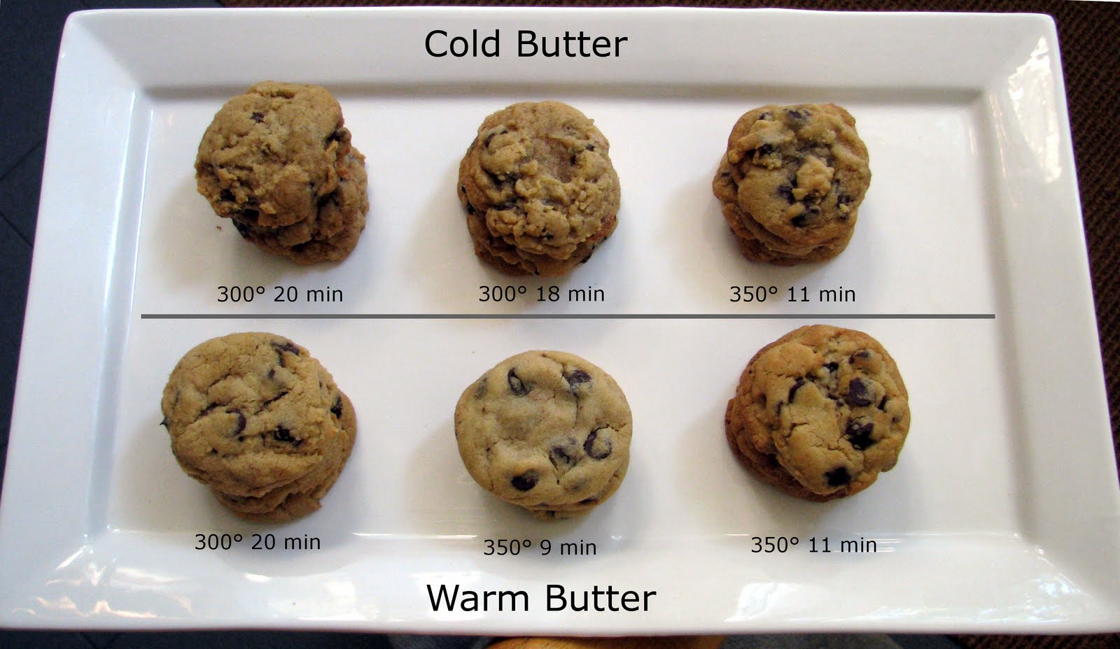 Jacs Of All Trades Let's take a Cookie Break... Testing a Mrs. Fields