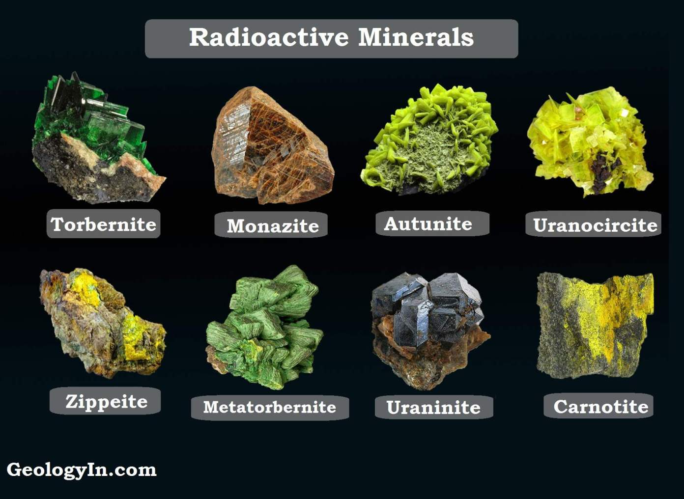 Top Radioactive Minerals Occurrence And Identification top-radioactive-minerals-occurrence-and-identification