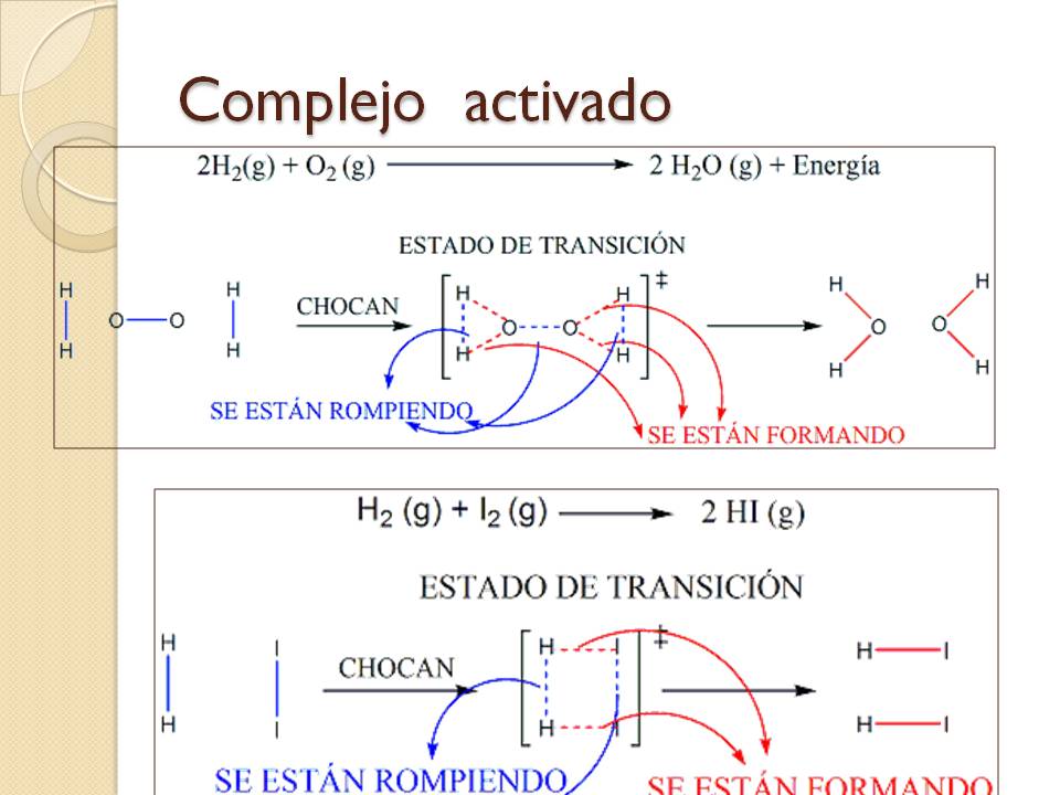 FISICOQUÍMICA EXACTAS: Teoría de las colisiones.