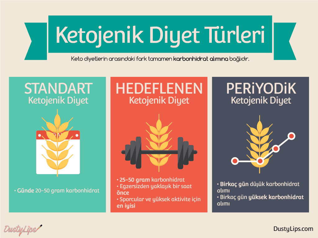 Ketojenik Diyet Ketojenik Diyet