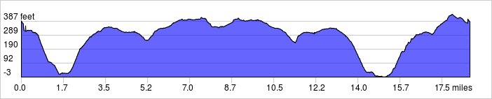 over ridge cycle price