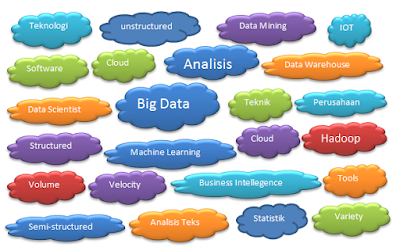 IBM Big data Analytics, HP Big Data, SAP Big Data Analytics, Microsoft Big Data Analytics, Oracle Big Data Analytics, Talend Open Studio