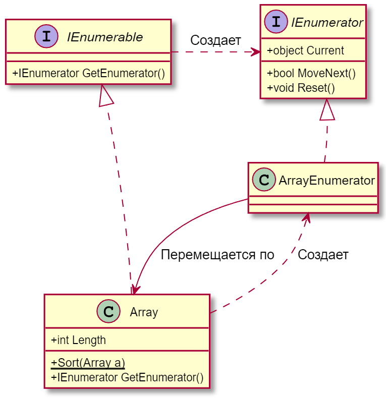 Current object. Диаграмма классов в Plant uml. PLANTUML диаграмма классов. Uml диаграммы в Visual Studio. Диаграмма классов больница.