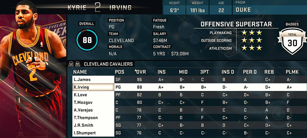 nba 2k15 updated rosters