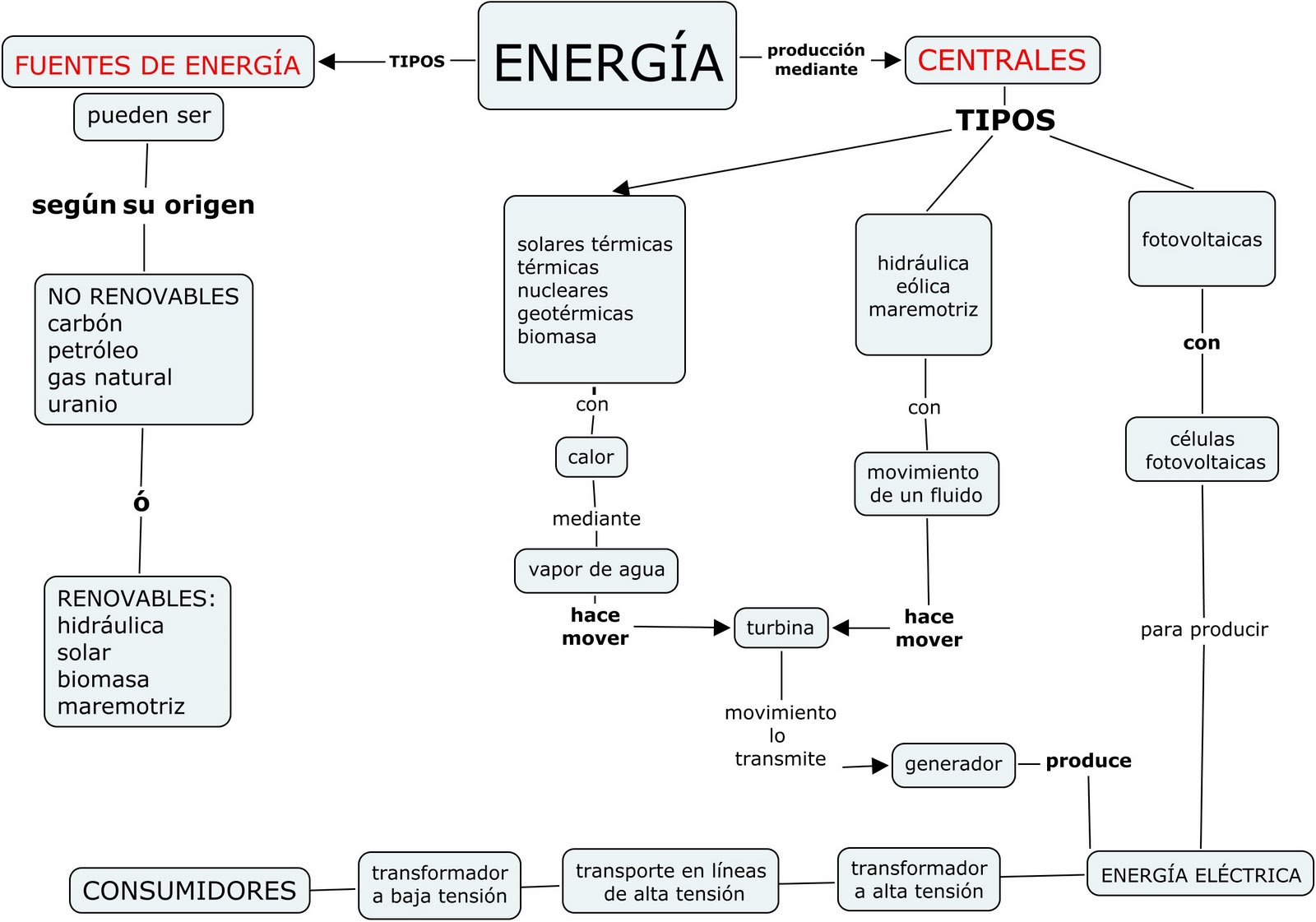 TEMA 4 - ENERGÍA - Energia
