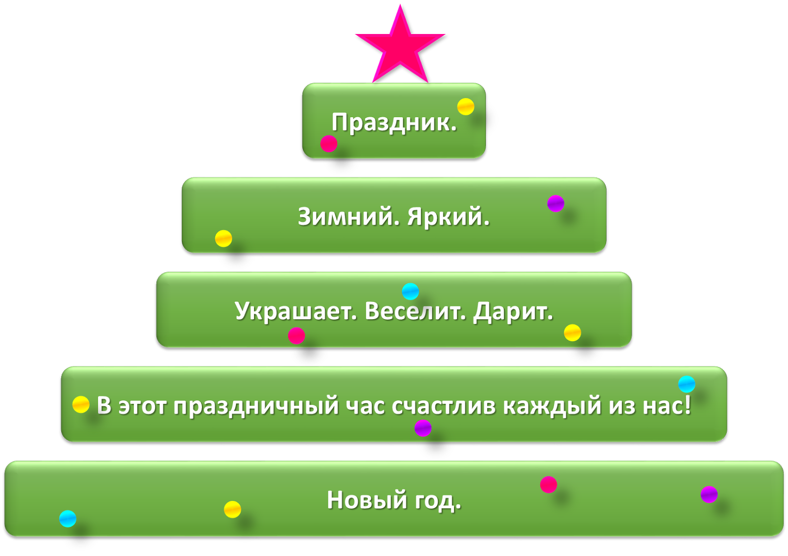 синквейн елка. синквейн елка. схема синквейна. схема синквейна. елочка синквейна для дошкольников.