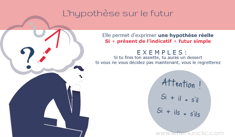 le futur simple, le présent de l'indicatif, l'hypothèse sur le futur, FLE, le FLE en un 'clic'