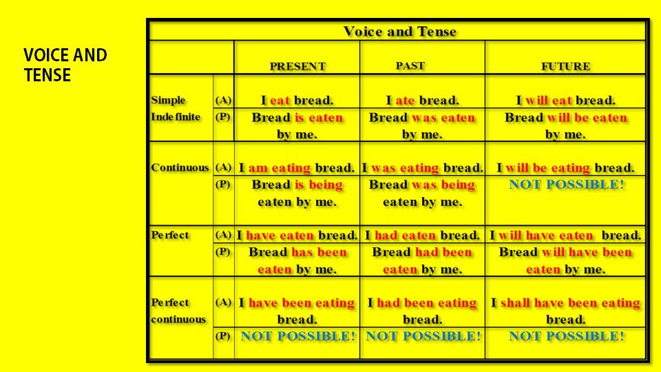 Present simple present continuous упражнения. Swim в present continuous. Eat в continuous. Альтернативный вопрос в present simple. Present continuous предложения.