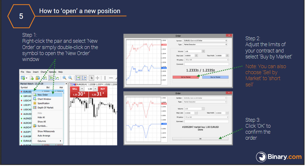 Teknik binary option