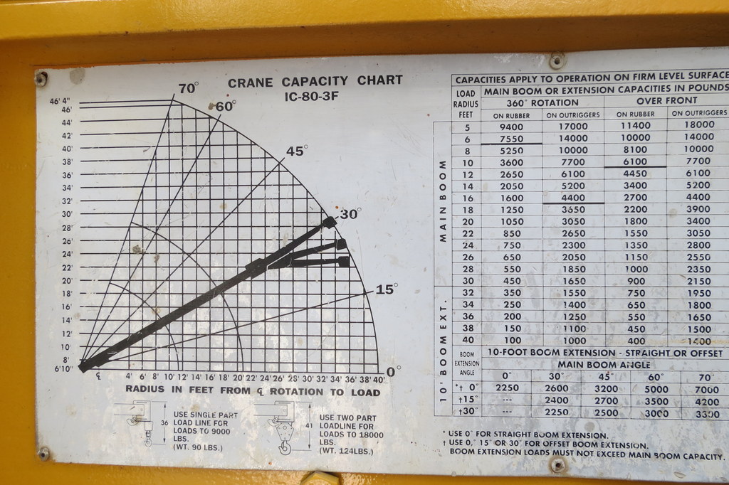 18 Ton Broderson Load Chart
