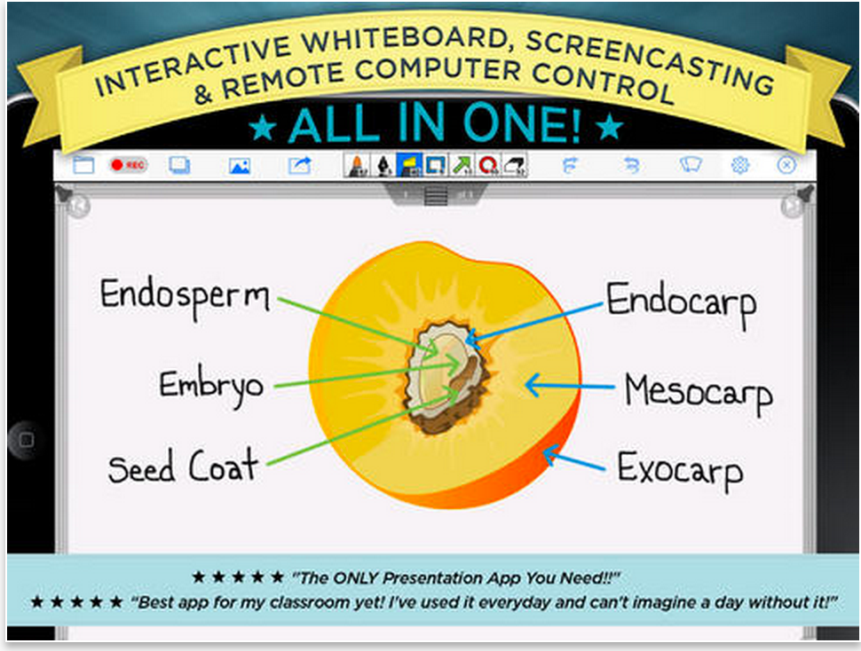 7 Great iPad Apps for Visual Whiteboarding Educational Technology and