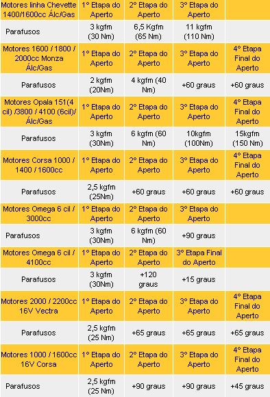 Motores, preparação e dicas.: Tabela de Torque GM (Antigos)