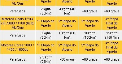 Motores, preparação e dicas.: Tabela de Torque GM (Antigos)