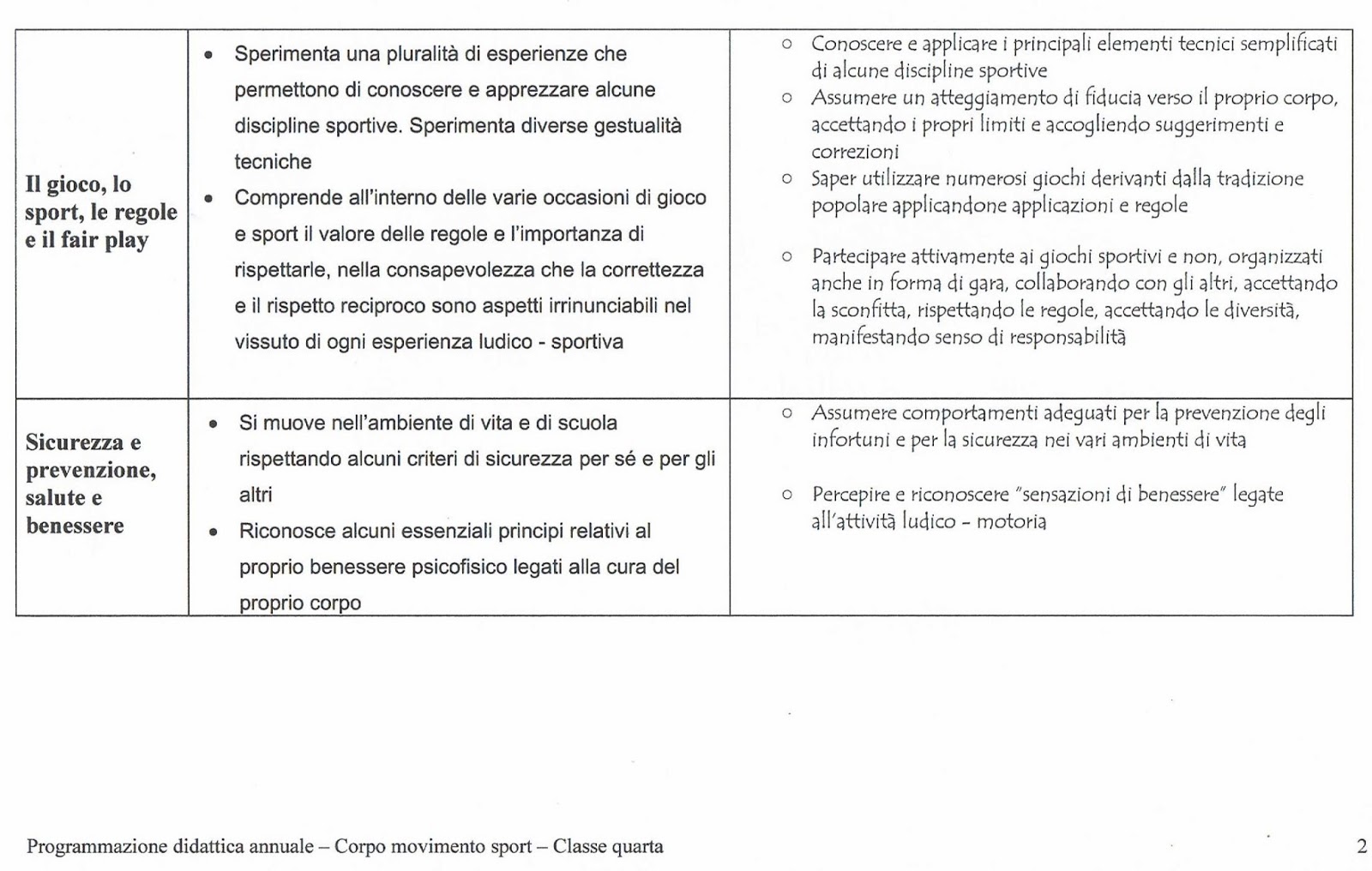 Programmazione Didattica Annuale Di Educazione Motoria Per La Classe Quarta Della Scuola Primaria