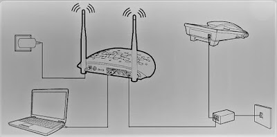 cara pemasangan dan konfigurasi router wireless anda - it awam