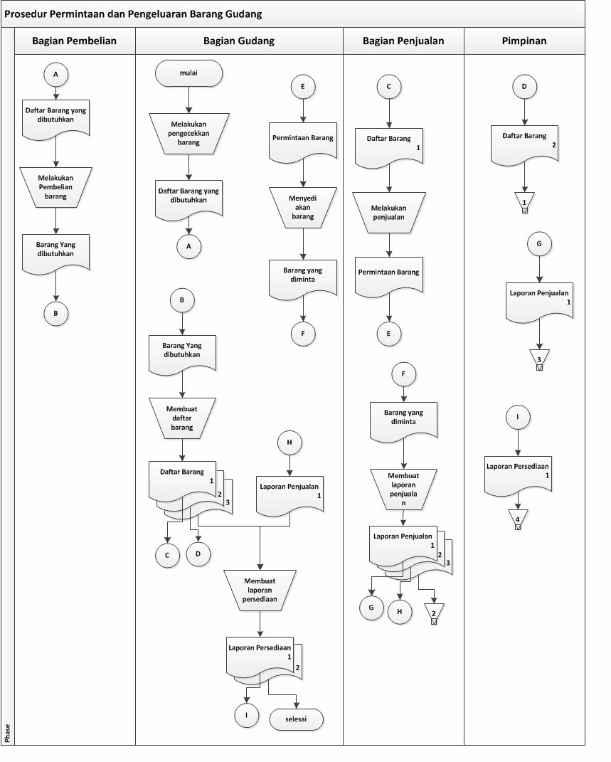 Contoh Flowchart Transaksi Bank - Toko FD Flashdisk Flashdrive