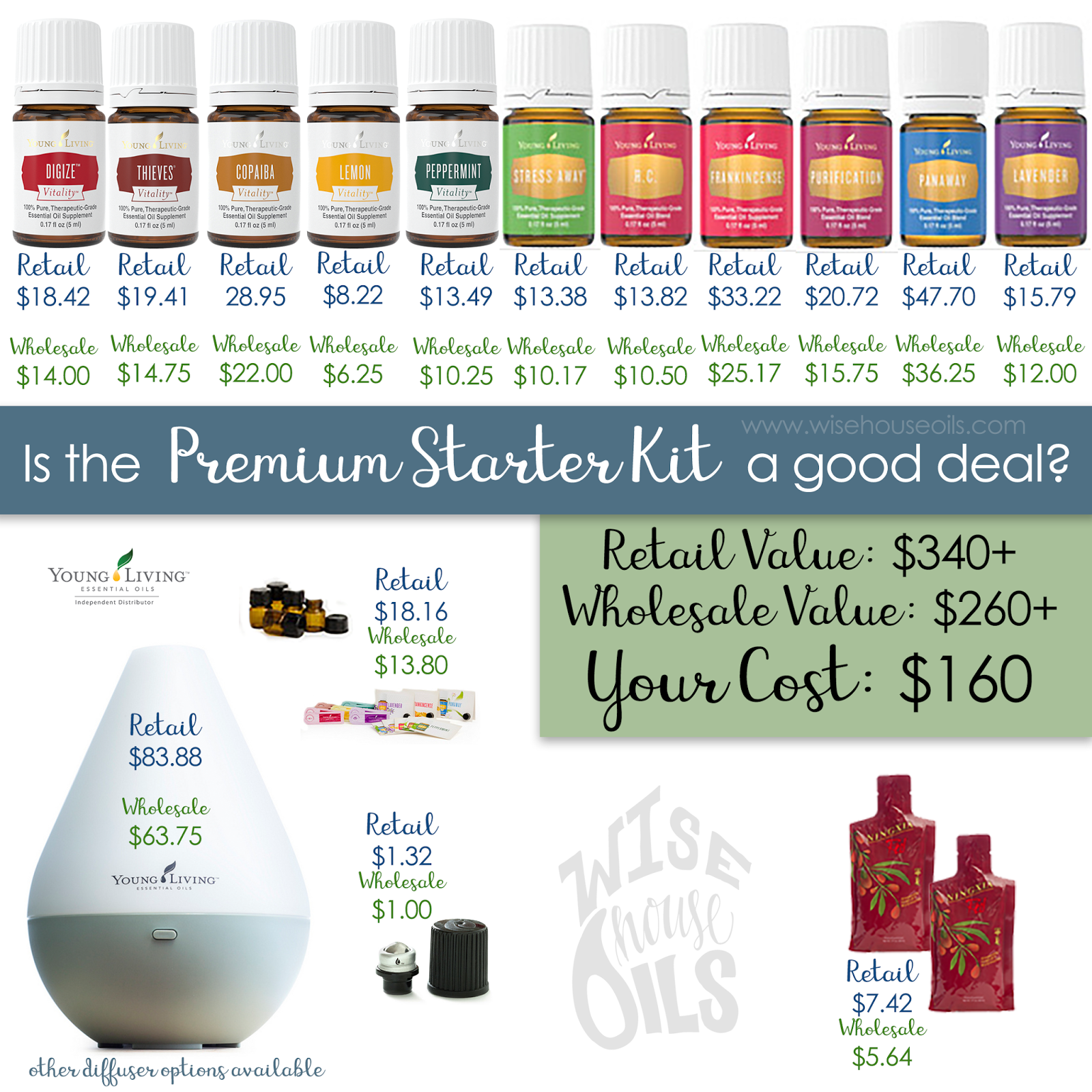oily little world buy your oils young living february starter kit flyer