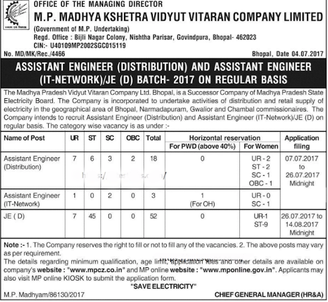 MPMKVVCL Bhopal Recruitment MPMKVVCL Bhopal Recruitment