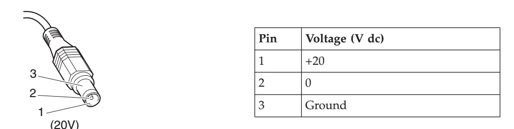ELECTRONIC EQUIPMENT REPAIR CENTRE : LENOVO NOTEBOOK - LENOVO 3000 N100