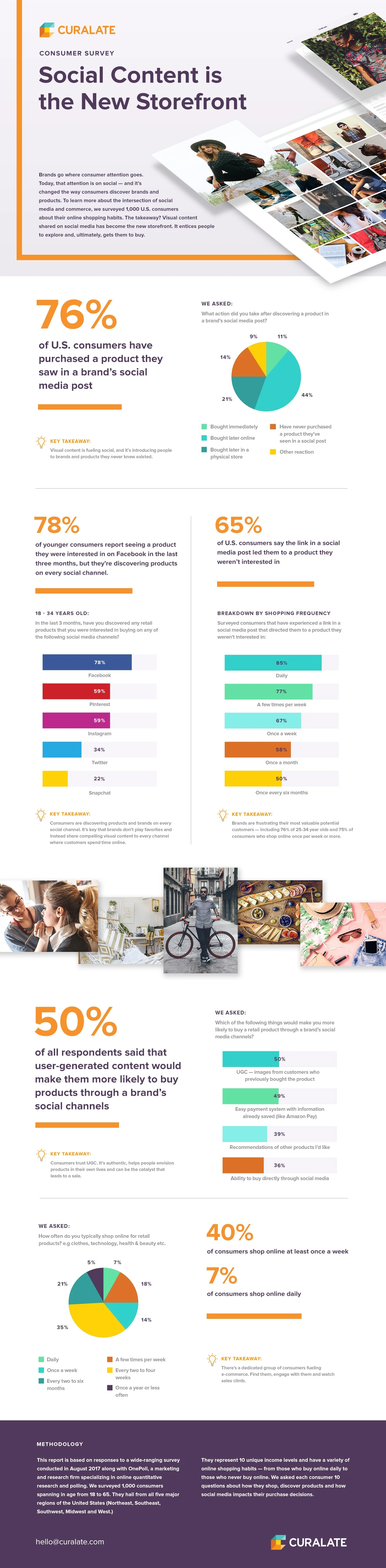 Consumer Survey: Social Content is the New Storefront - #infographic