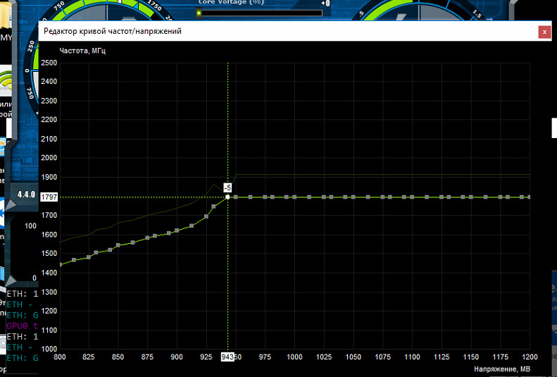 редактор кривых. Msi afterburner кривая напряжения. редактор кривых. редактор кривых. понижение частот ядра видеокарты.