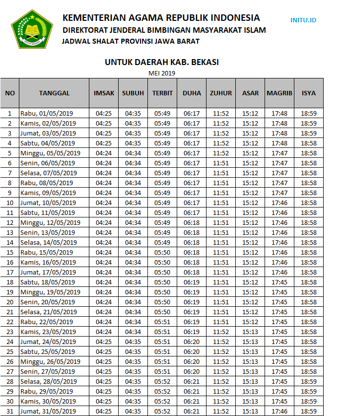 Jadwal Imsakiyah Ramadhan 2019 / 1440 H Bekasi Jawa Barat