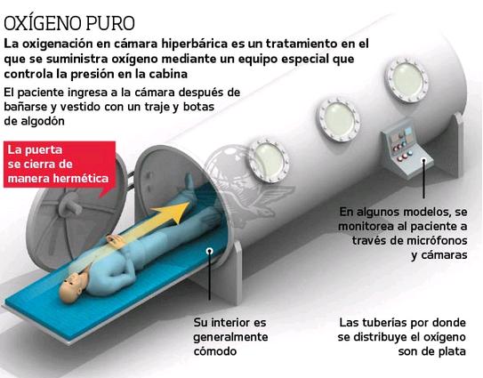 Beneficios camara hiperbarica tiene que