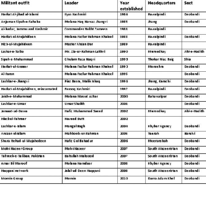 Islamic Food List Islamic Food List