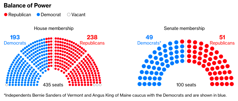 Us Senate Seating Chart 2018