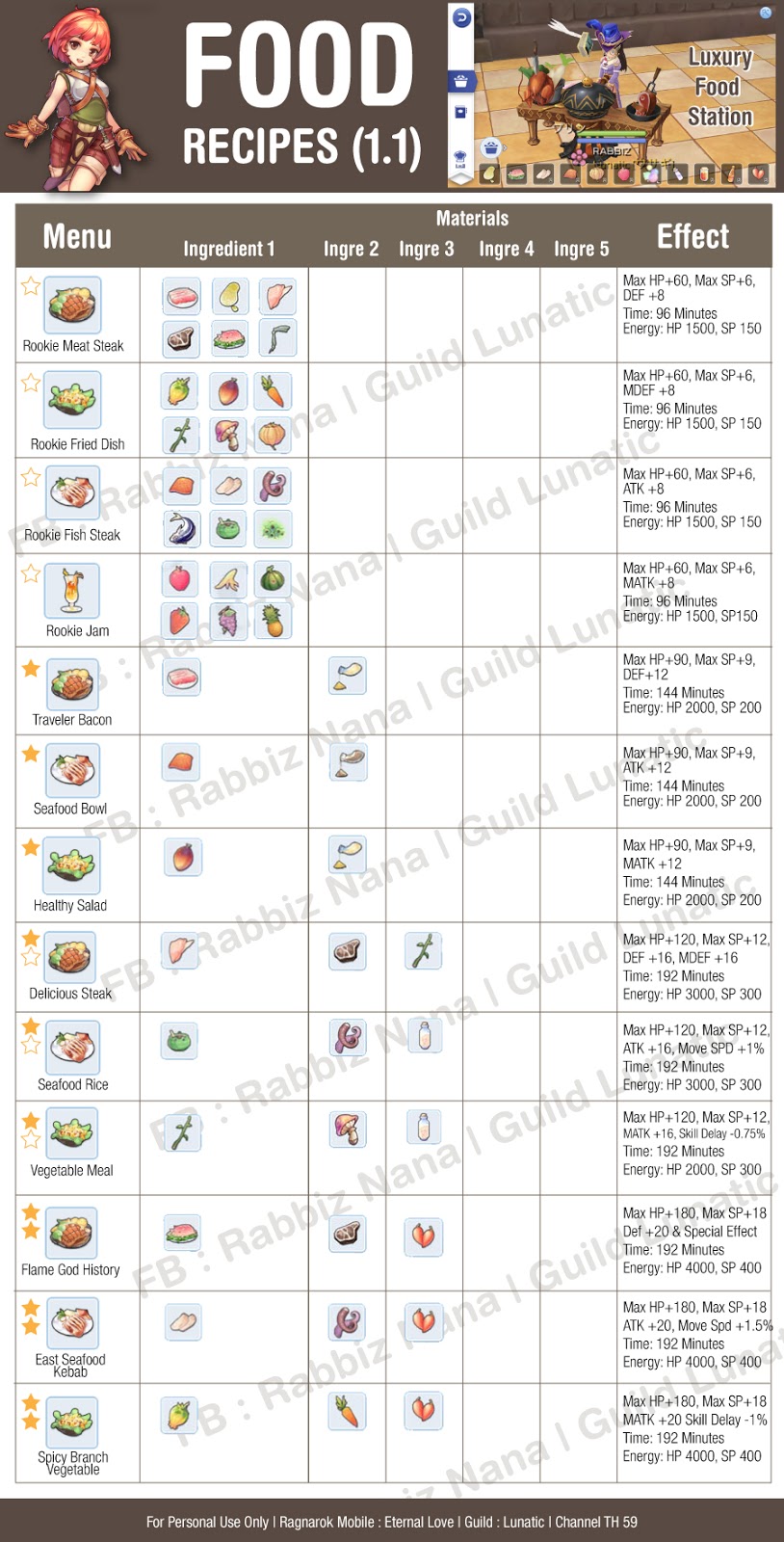 Mas Fakta Resep Masakan Ragnarok Mobile