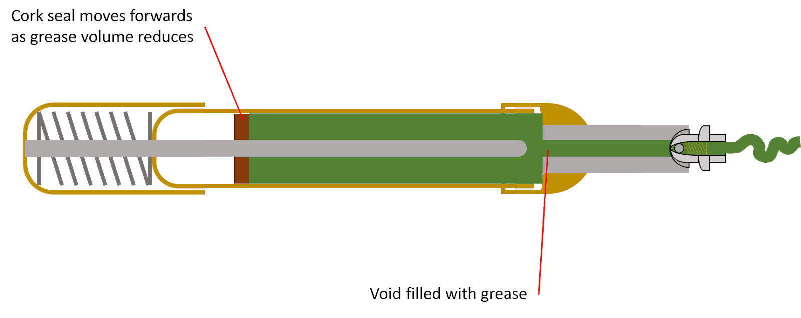 Amelia Squariel Tecalemit Grease Guns