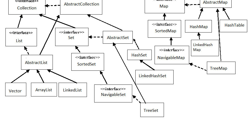 40 java collections interview questions and answers 40 java collections interview questions and answers