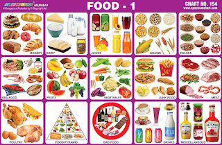 Food Chart contains images of different food products