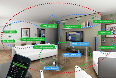 Home automation and the Internet of Things Internet of Things