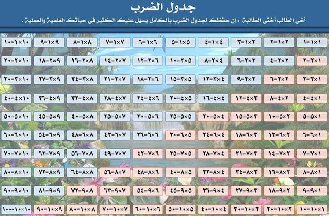 تعليم جدول الضرب رقم 1 تعليم جدول الضرب رقم 1