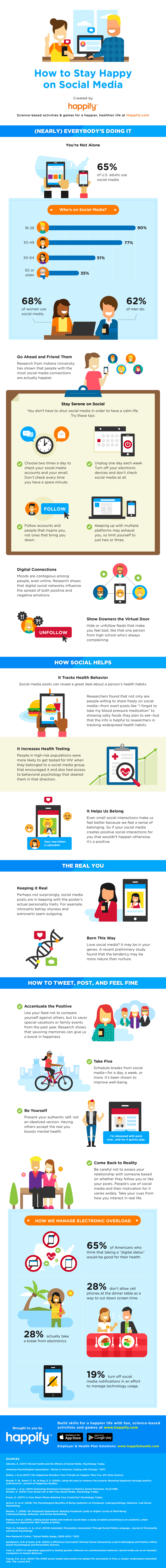How to stay happy on Social Media [infographic]