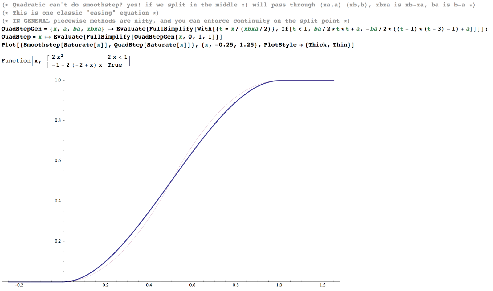 C0DE517E: Smoothen your functions
