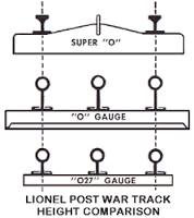 lionel track types
