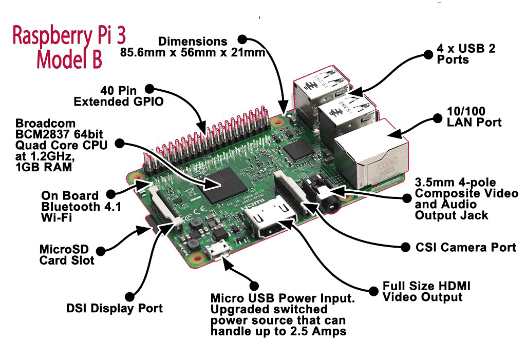 Notes of Raspberry Pi