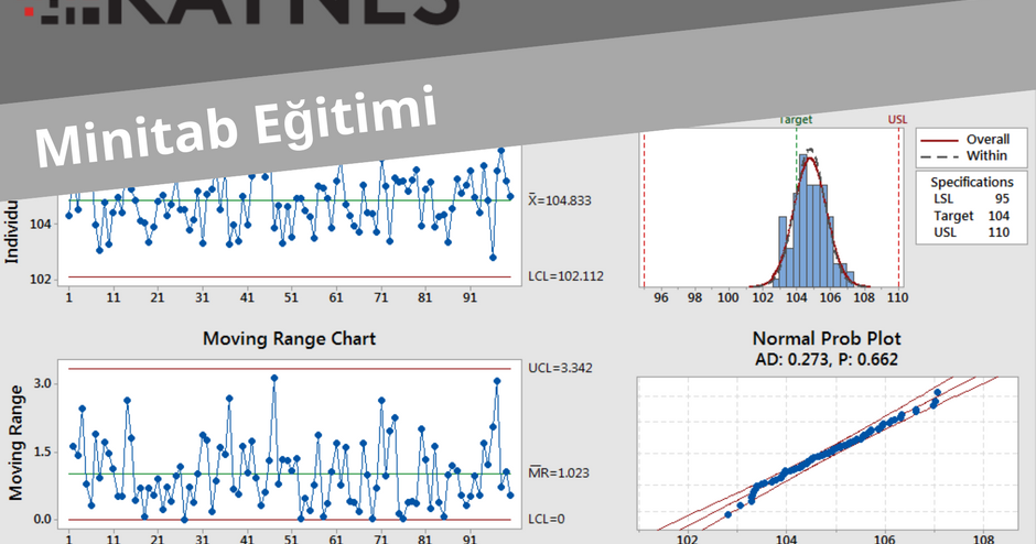 Moving range. Moving range. Process capability analysis. Moving range. Minitab.