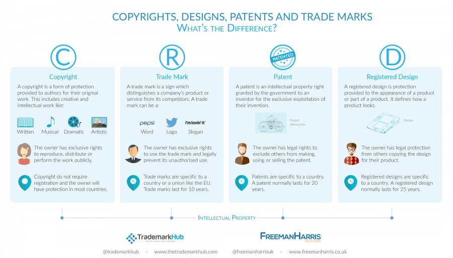 website of trademark registration