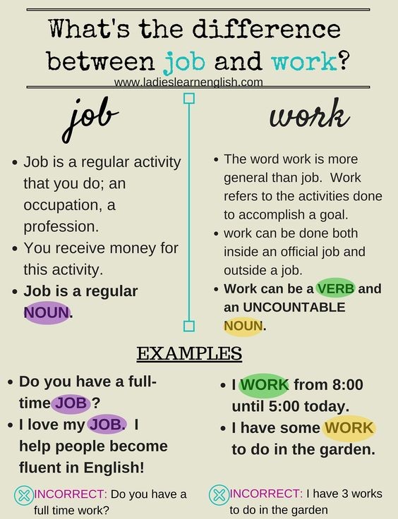 Pin By Thinhdstd On Learn English Learn English Confusing Words English Language Teaching Pin By Thinhdstd On Learn English Learn English Confusing Words English Language Teaching
