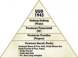 Jenis dan Hierarki Urutan Perundang-Undangan di Indonesia