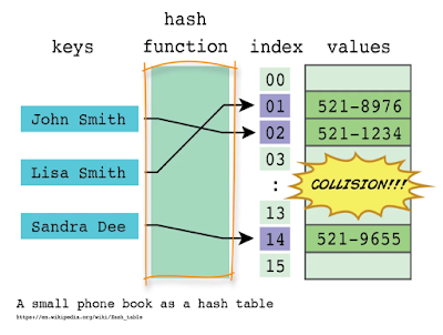 Top 7 Courses to learn Data Structure and Algorithms in 2024 - Best of ... image.
