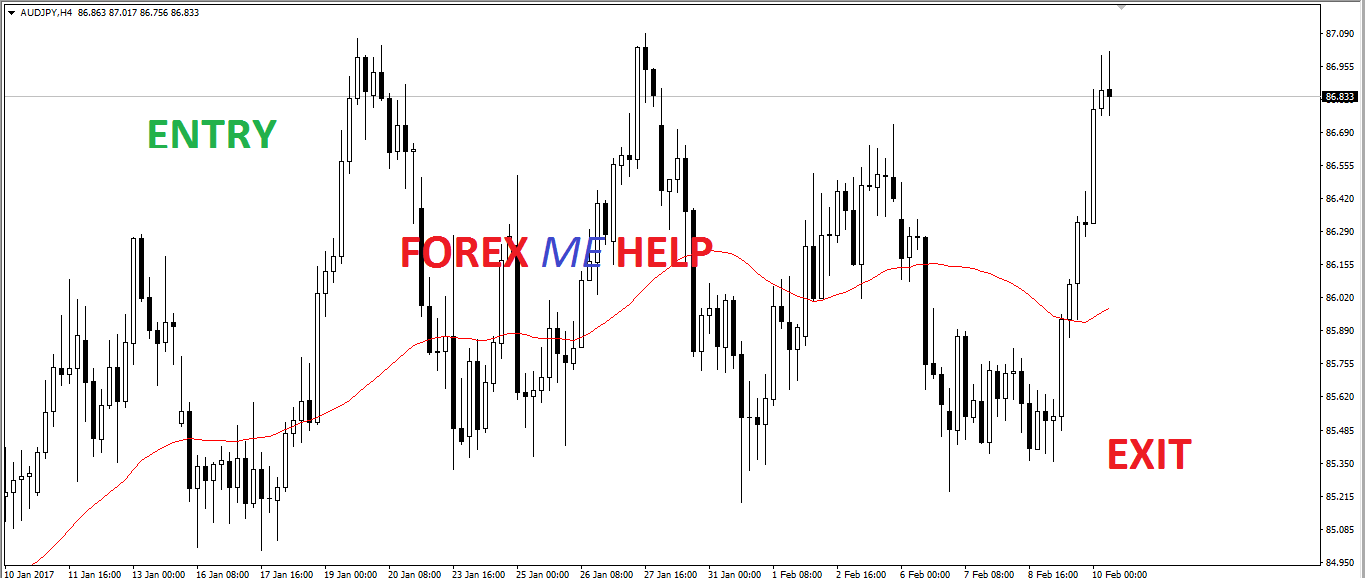 What is forex trading in hindi