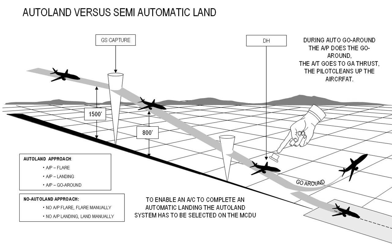 Aterrizaje automático Vs Semiautomático en el EJet