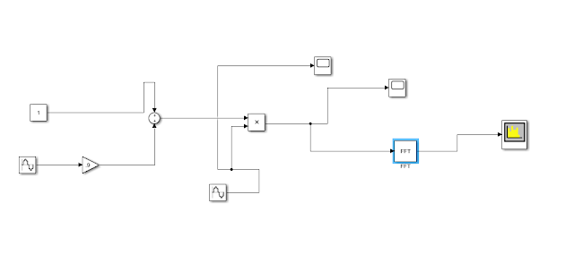 AM modulation in matlab simulink in time domain and frequency domain