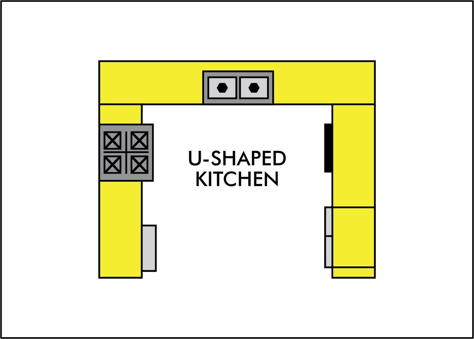 Nolte Home Studio: Pros and Cons of a U Shaped Kitchen Nolte Home Studio: Pros and Cons of a U Shaped Kitchen