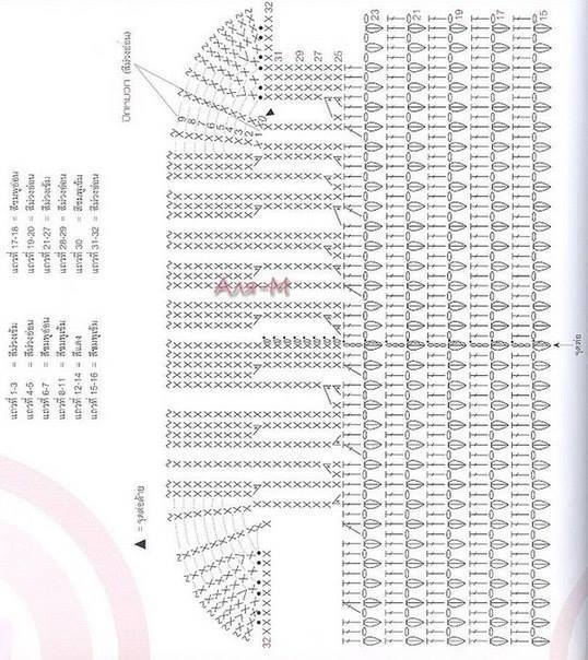 Ergahandmade Crochet Hat + Diagrams