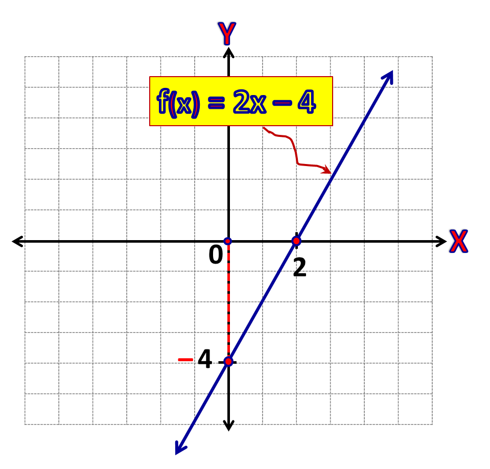 Matemáticas Tercer Grado Secundaria Contenido 4. Análisis de representaciones (gráfica
